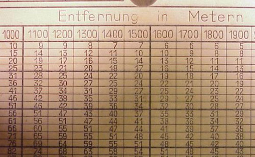 Kriegsmarine Dispatch Case