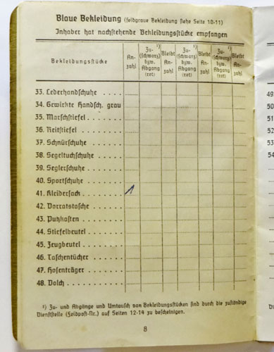 Kriegsmarine Coastal Artillery Soldbuch